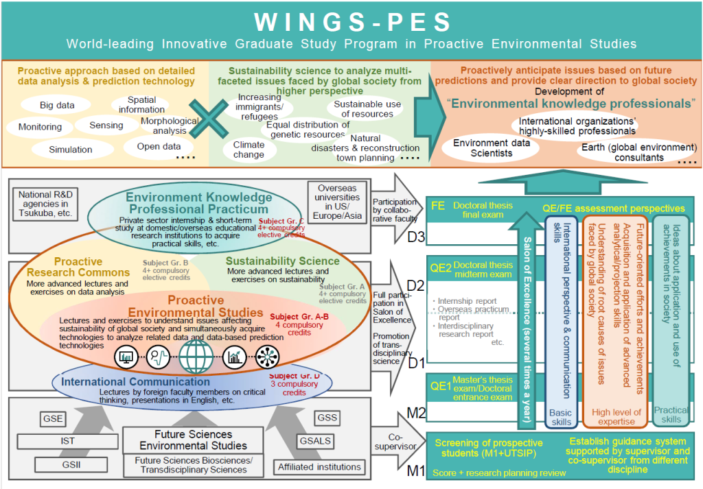 About Us | WINGS-PES The University of Tokyo
